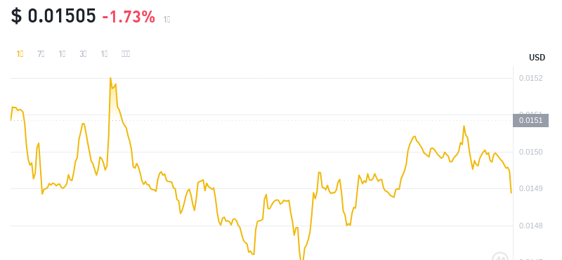 2024年09月23日FLR币价格